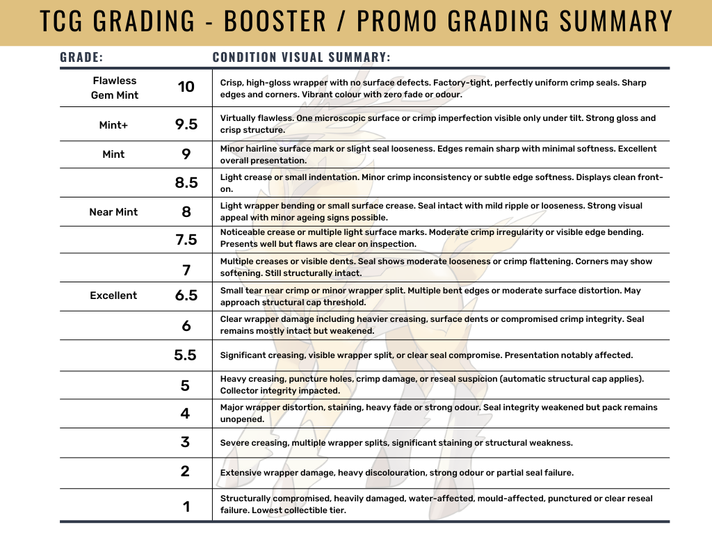 Booster Pack Grading Guide TCG GRADING Booster Pack Grading Guide TCG GRADING