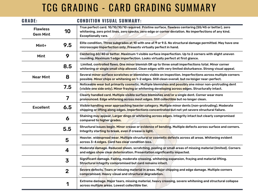 card grades explained Grading Scale | Sports Card Grading